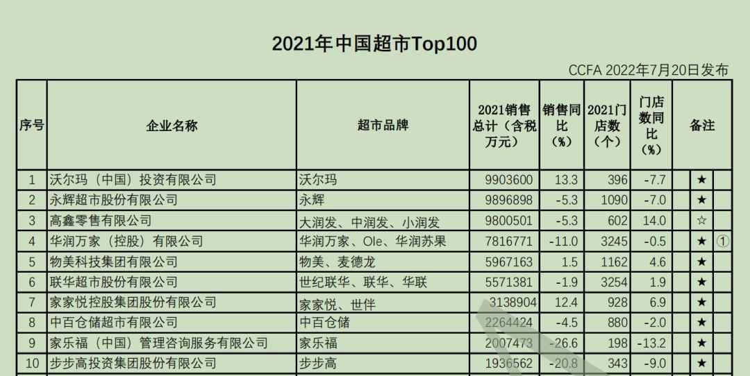 發(fā)展自有品牌，誤區(qū)您別踩?。ㄞD(zhuǎn)自我愛自有品牌）